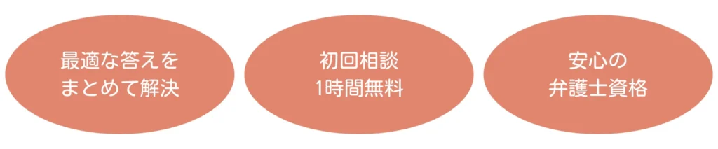 最適な答えを
まとめて解決初回相談
1時間無料安心の
弁護士資格